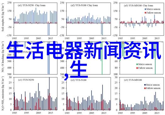 家电行业双十一与补贴共振Q4 内销前景可期